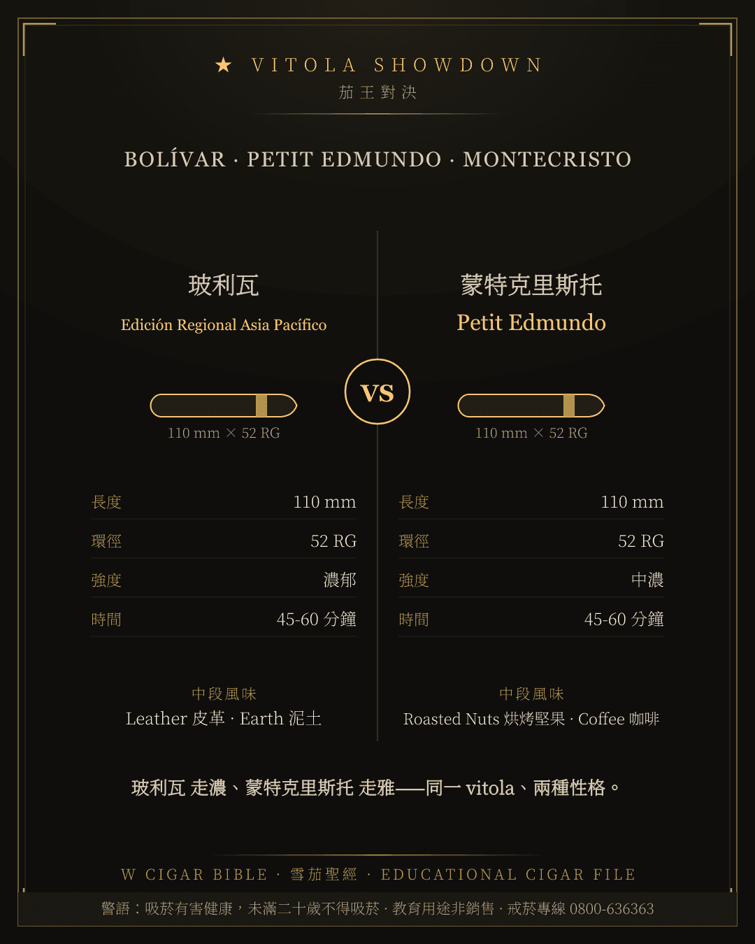Bolívar Edición Regional Asia Pacífico vs Montecristo Petit Edmundo