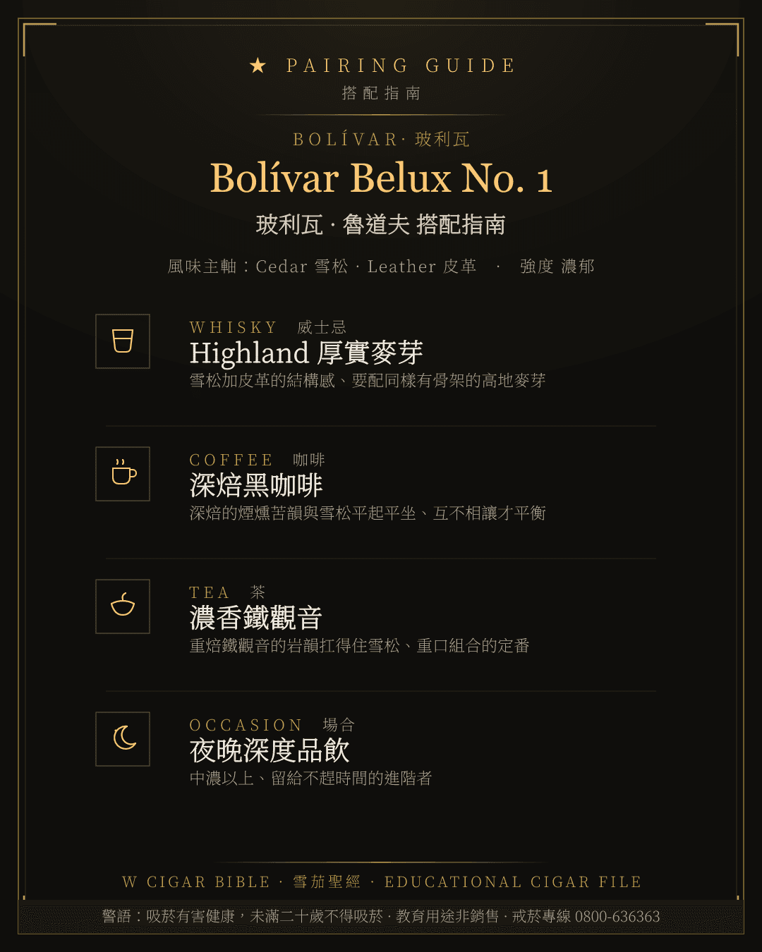 Bolívar Belux No. 1 搭配指南 · 玻利瓦