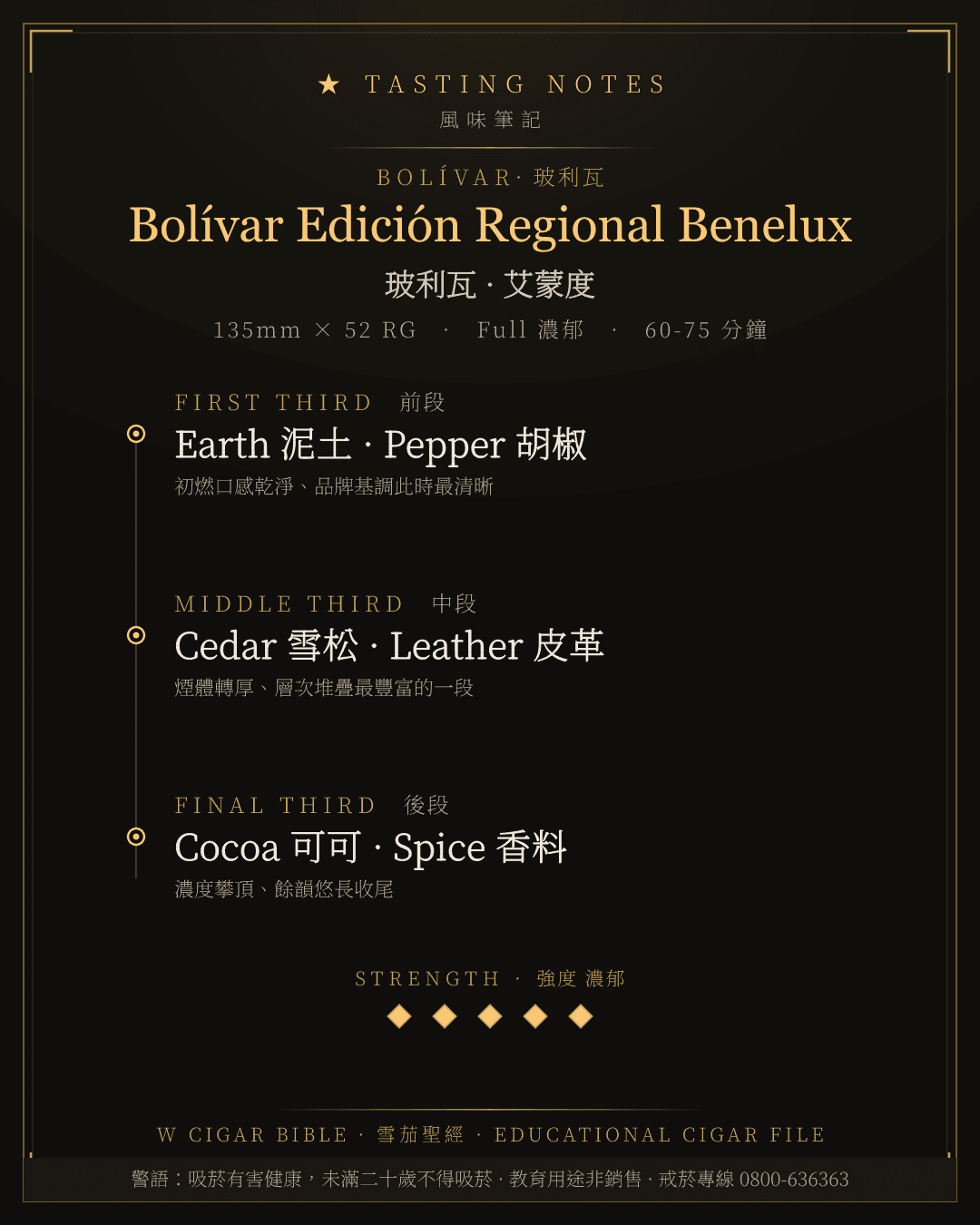 Bolívar Edición Regional Benelux 風味筆記 · 玻利瓦