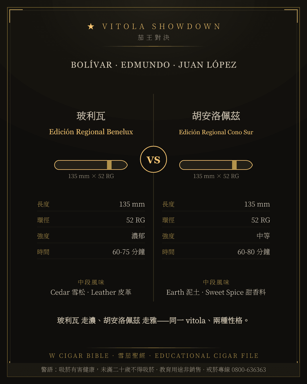 Bolívar Edición Regional Benelux vs Juan López Edición Regional Cono Sur