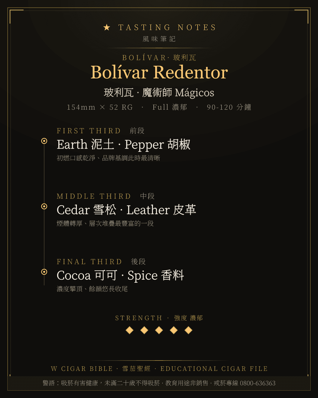 Bolívar Redentor 風味筆記 · 玻利瓦