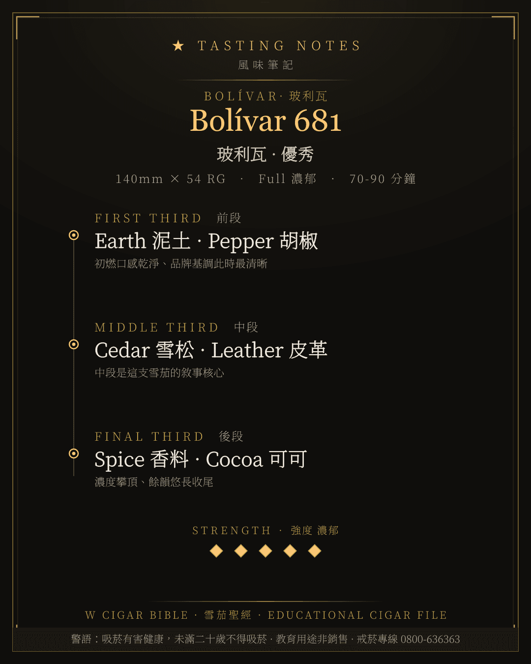 Bolívar 681 風味筆記 · 玻利瓦