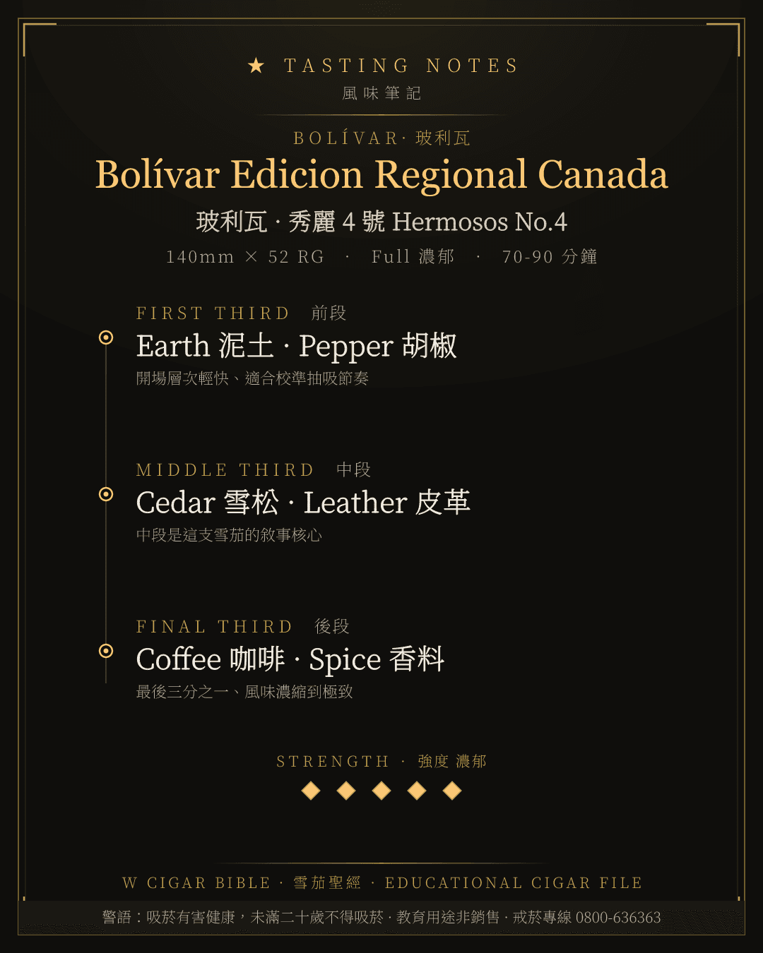 Bolívar Edicion Regional Canada 風味筆記 · 玻利瓦