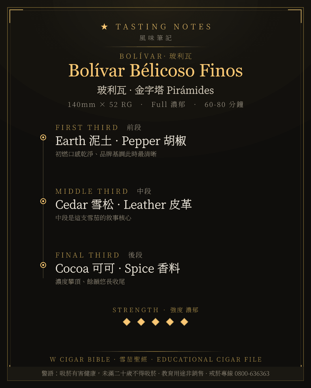 Bolívar Bélicoso Finos 風味筆記 · 玻利瓦