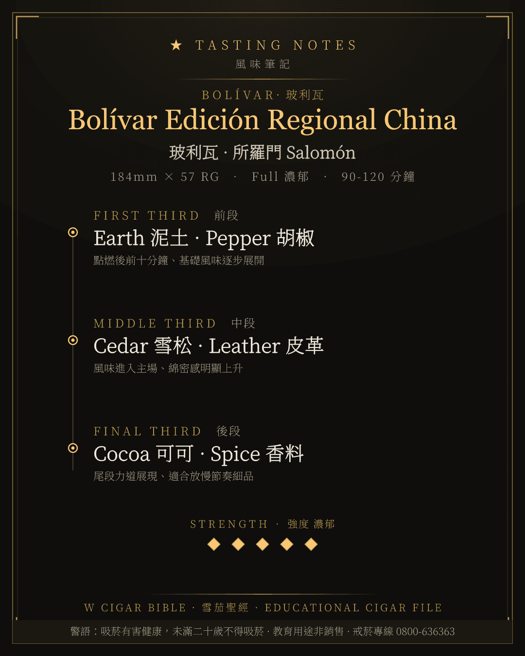 Bolívar Edición Regional China 風味筆記 · 玻利瓦