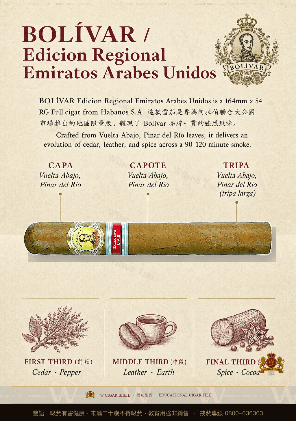 Bolívar Edicion Regional Emiratos Arabes Unidos · ER Emiratos Árabes Unidos · 玻利瓦