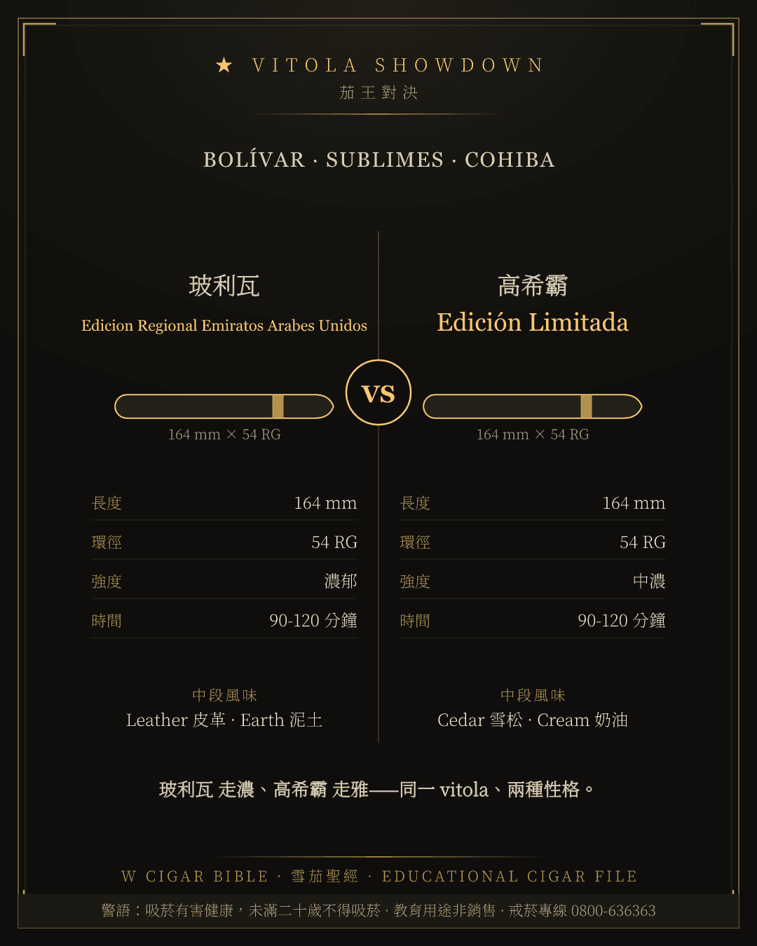 Bolívar Edicion Regional Emiratos Arabes Unidos vs Cohiba Edición Limitada