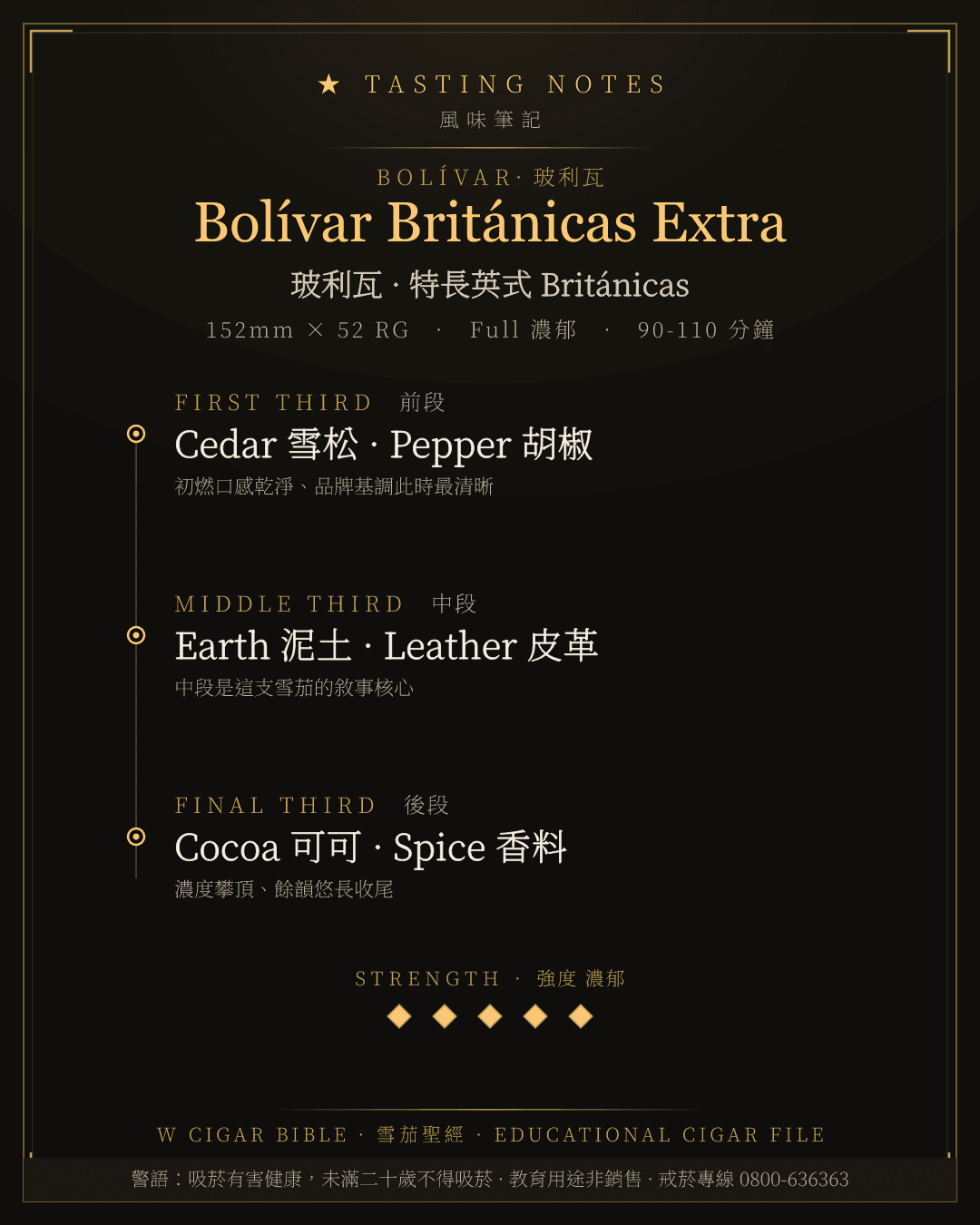 Bolívar Británicas Extra 風味筆記 · 玻利瓦