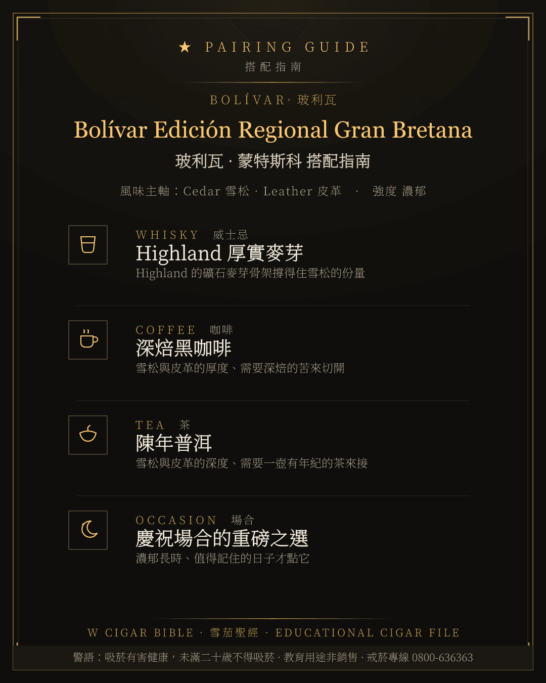 Bolívar Edición Regional Gran Bretana 搭配指南 · 玻利瓦