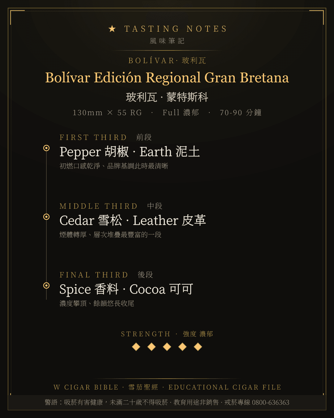 Bolívar Edición Regional Gran Bretana 風味筆記 · 玻利瓦