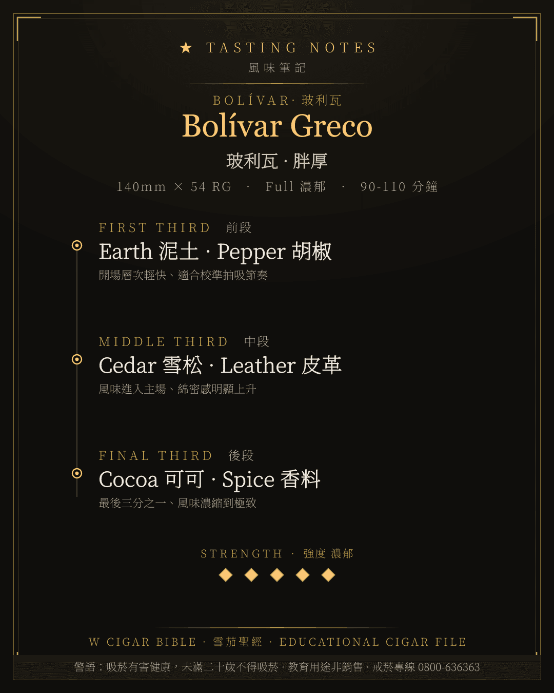 Bolívar Greco 風味筆記 · 玻利瓦