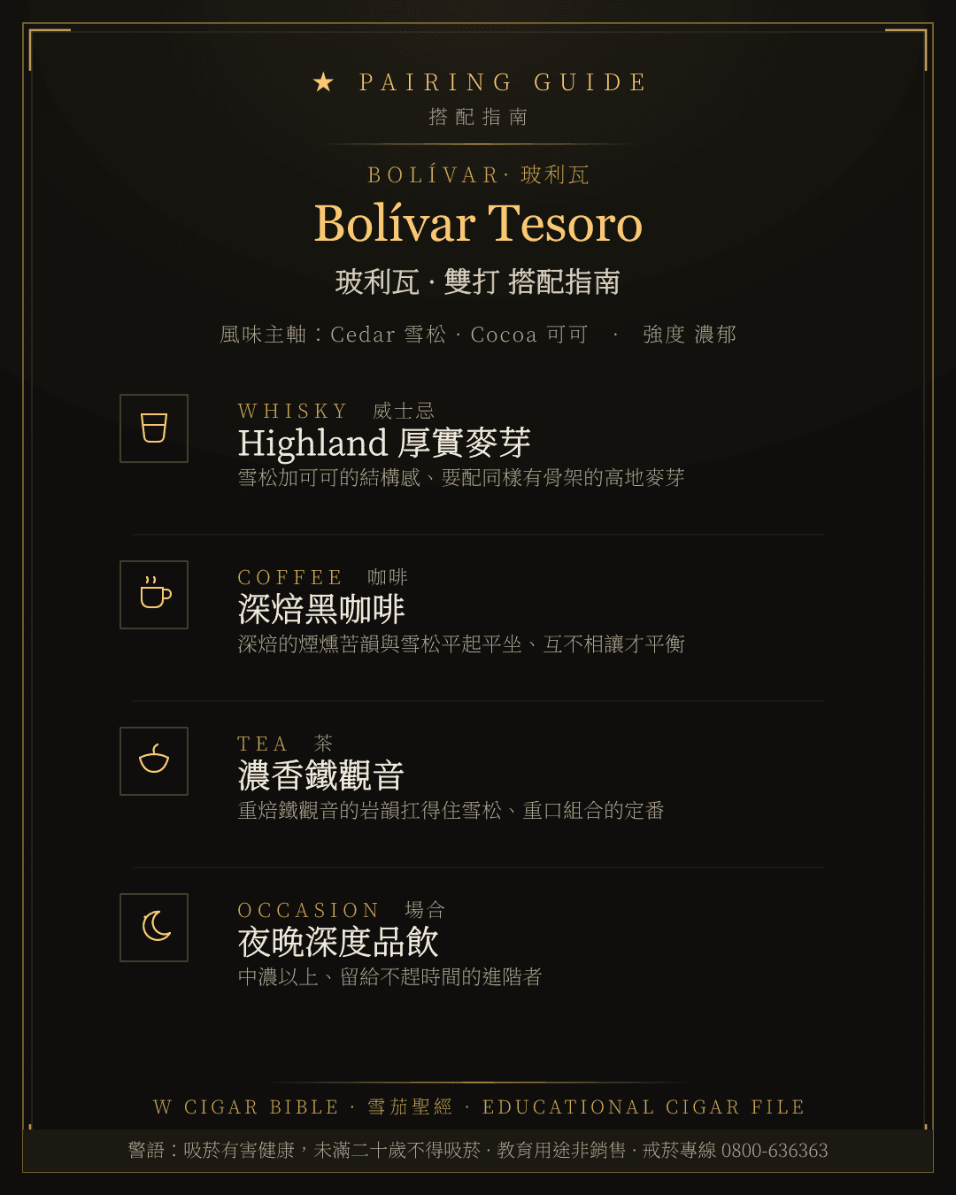 Bolívar Tesoro 搭配指南 · 玻利瓦