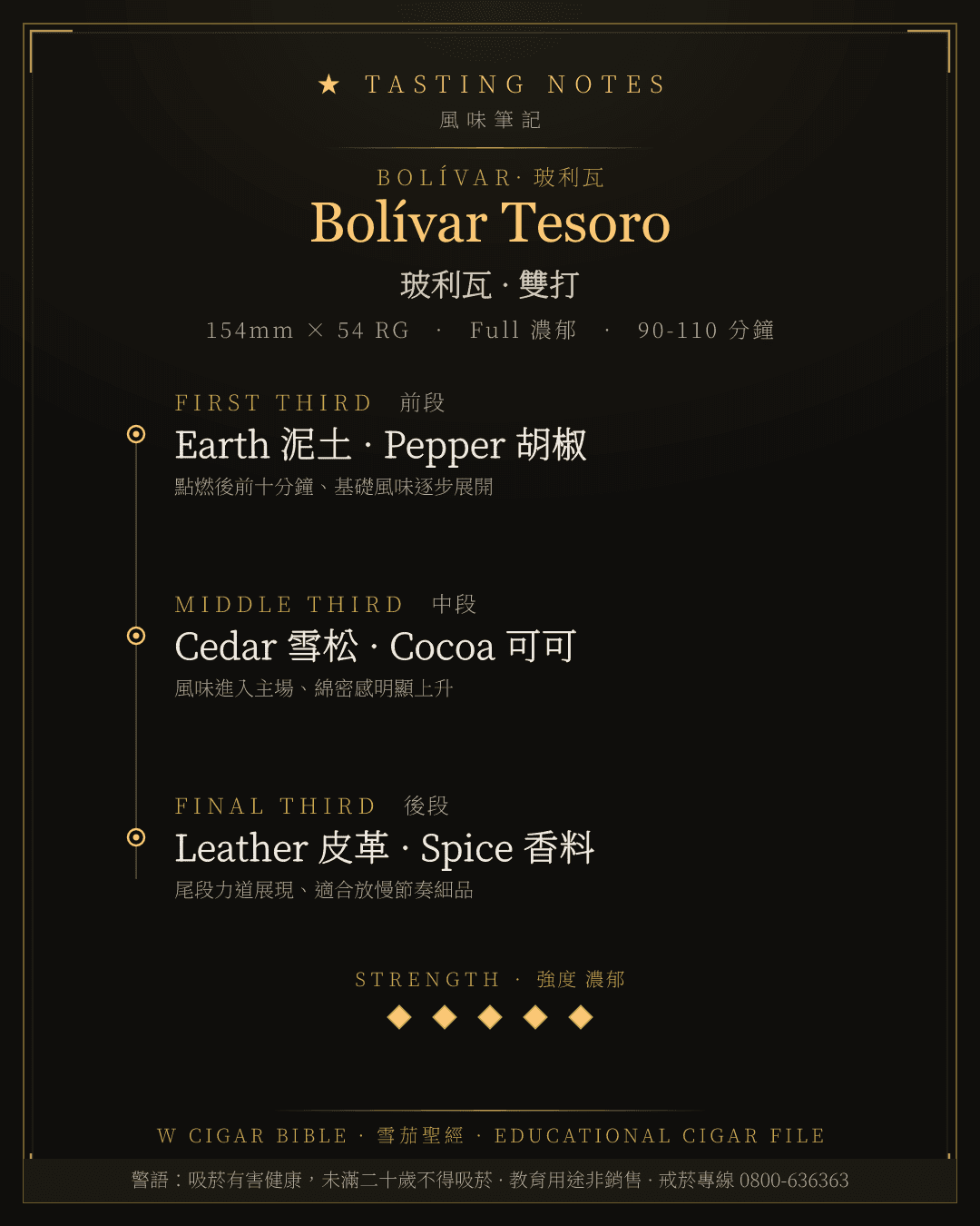 Bolívar Tesoro 風味筆記 · 玻利瓦