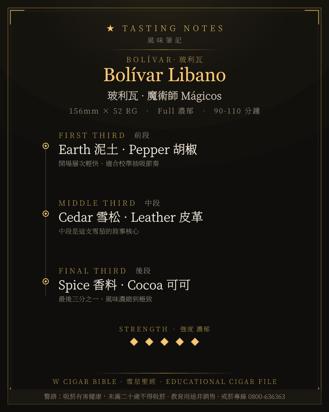 Bolívar Libano 風味筆記 · 玻利瓦