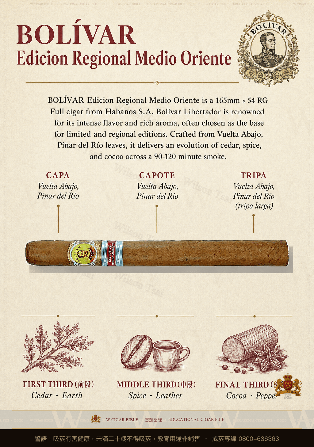 Bolívar Libertador · ER Medio Oriente · 玻利瓦