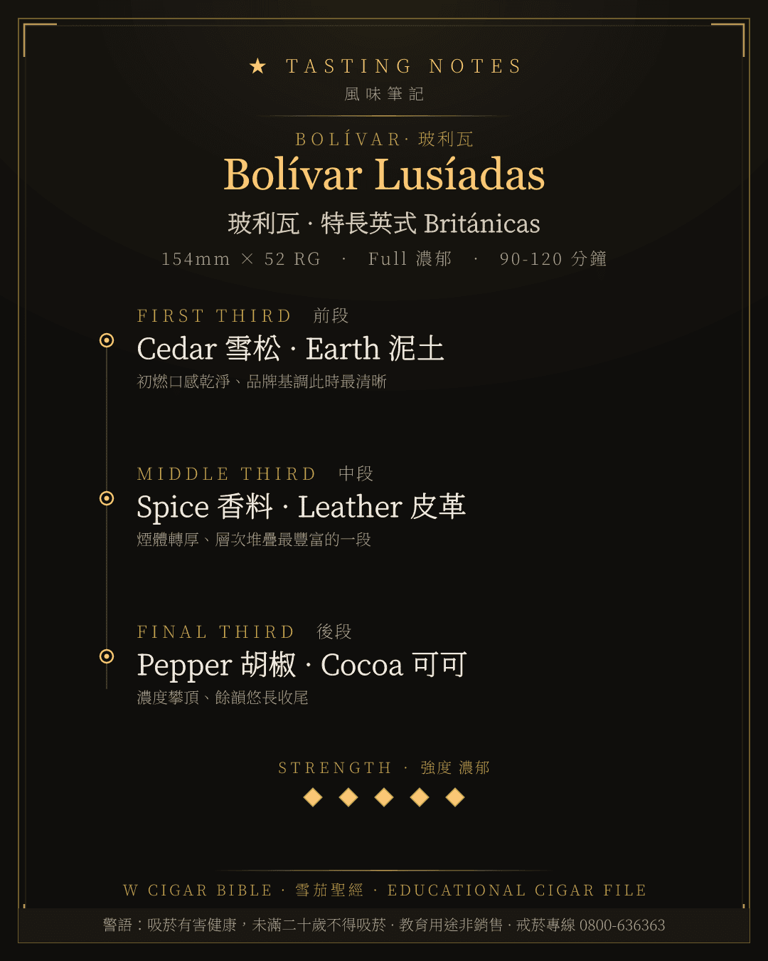 Bolívar Lusíadas 風味筆記 · 玻利瓦