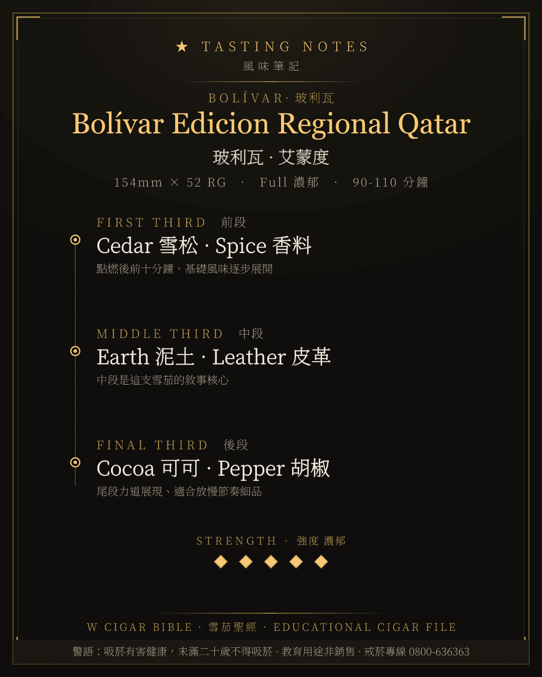 Bolívar Edicion Regional Qatar 風味筆記 · 玻利瓦