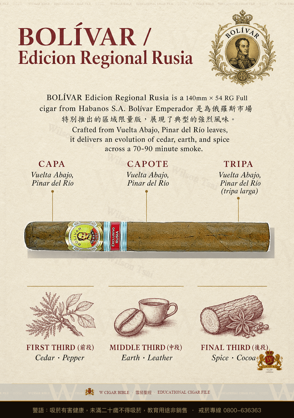 Bolívar Emperador · ER 2011 Rusia · 玻利瓦