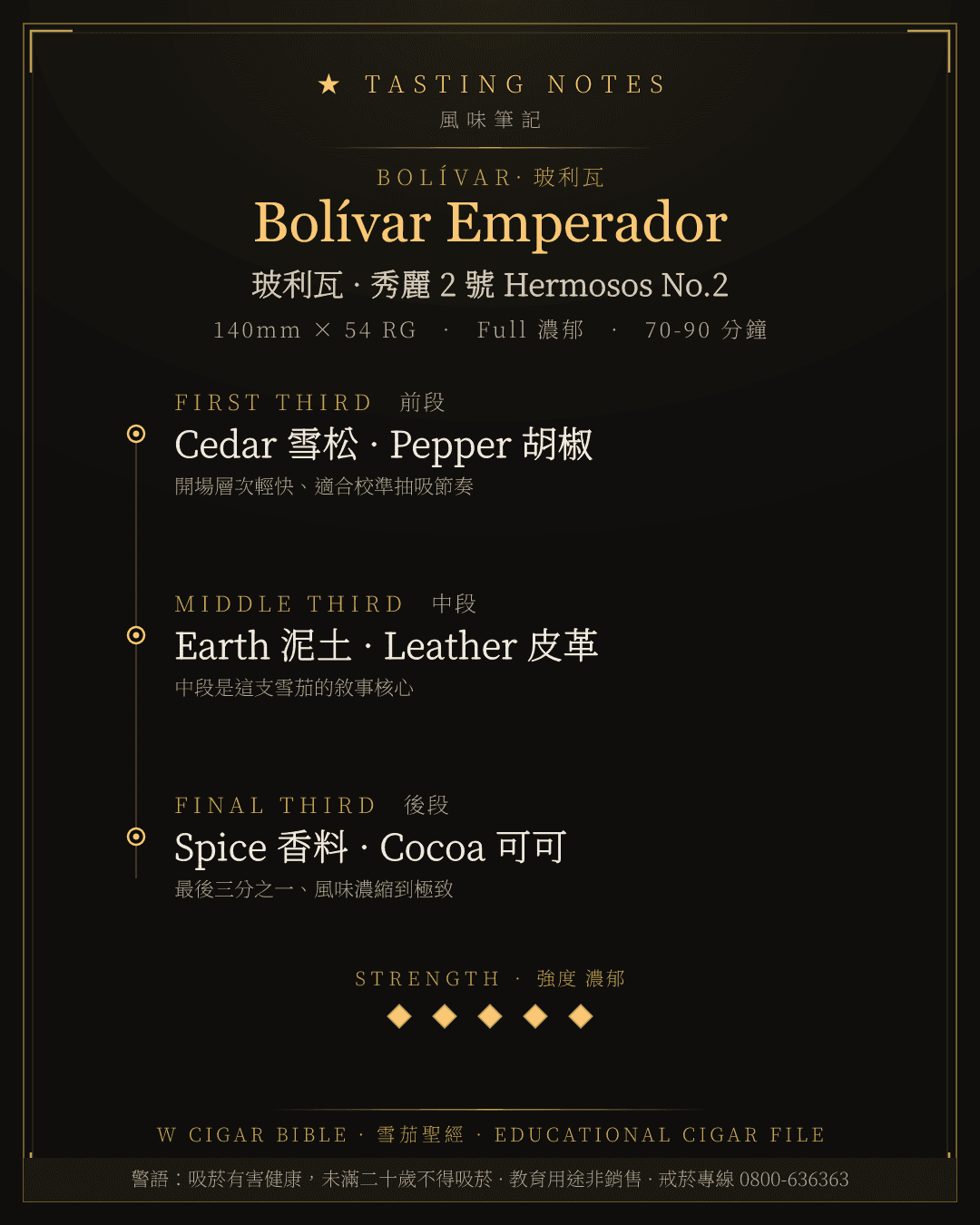 Bolívar Emperador 風味筆記 · 玻利瓦