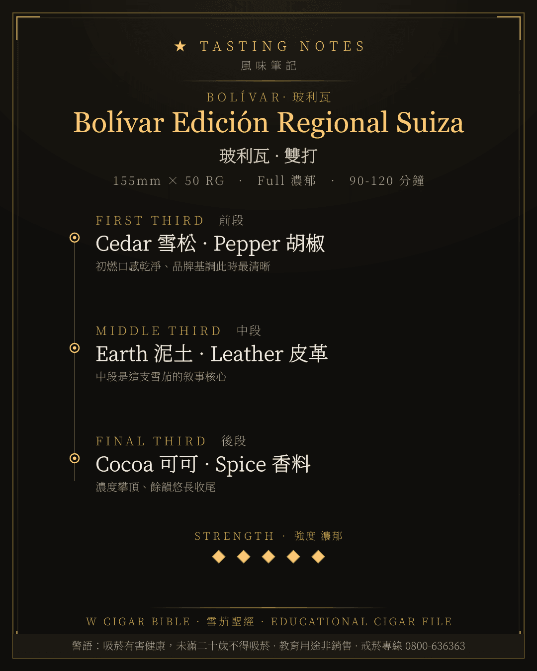 Bolívar Edición Regional Suiza 風味筆記 · 玻利瓦