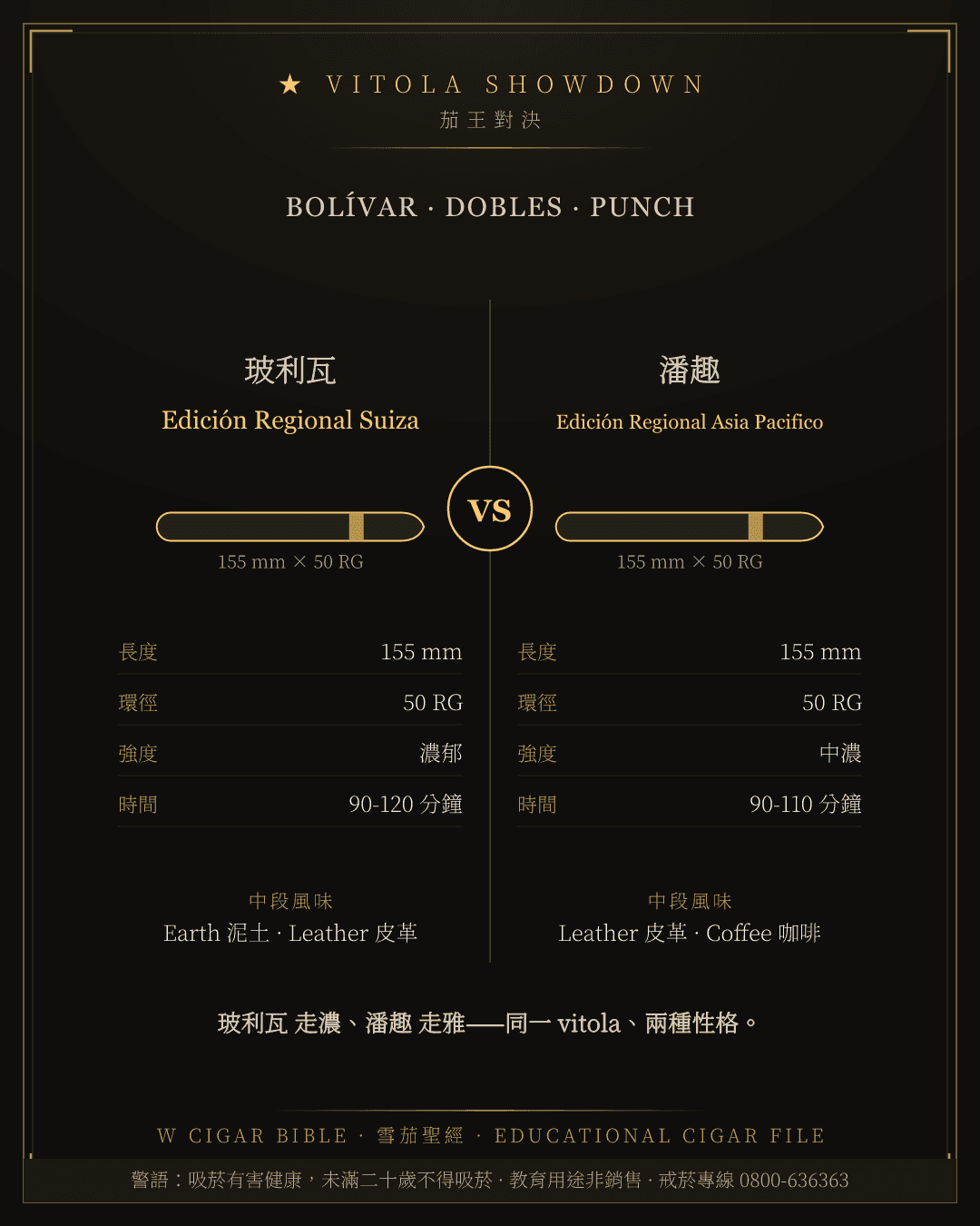Bolívar Edición Regional Suiza vs Punch Edición Regional Asia Pacifico