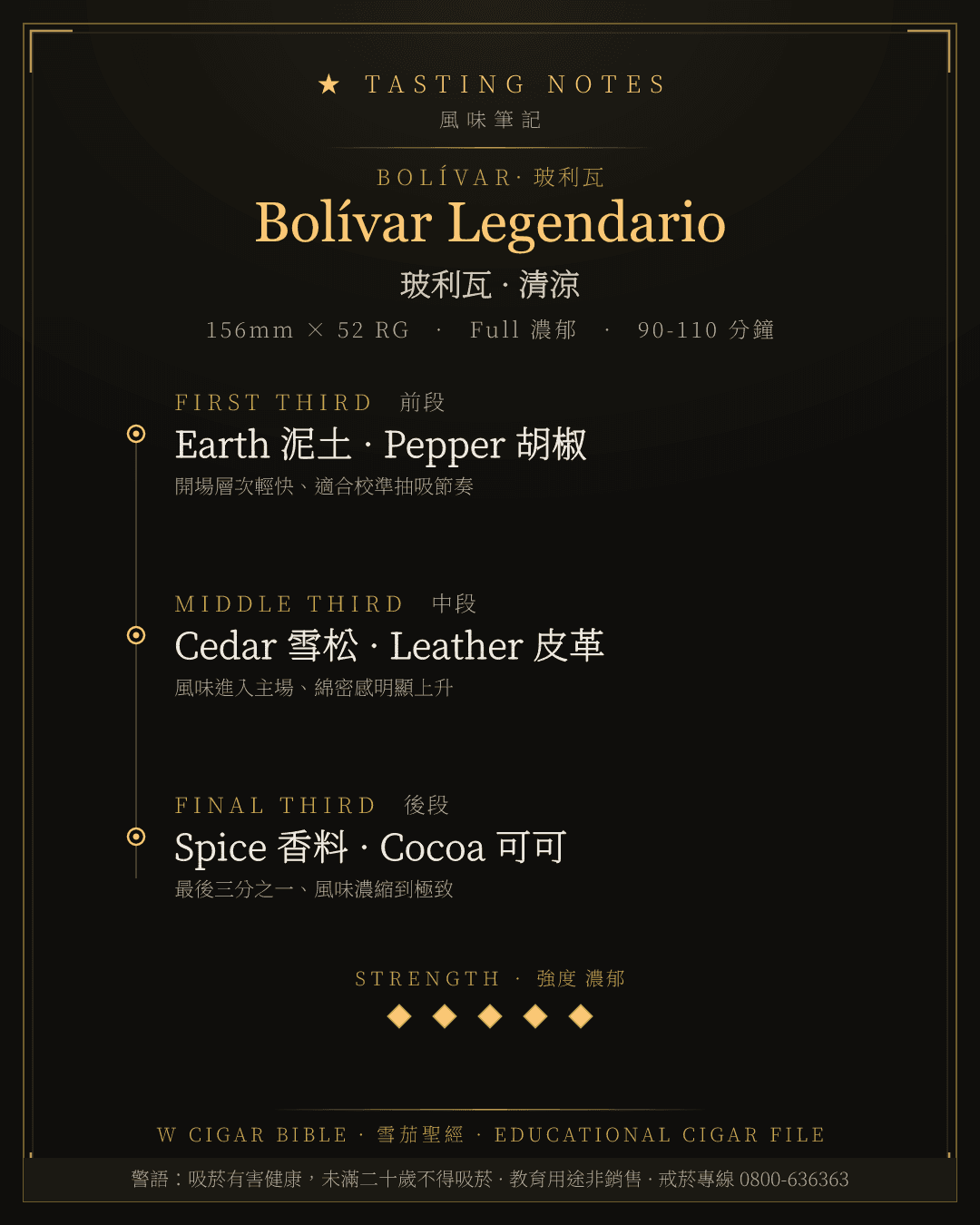 Bolívar Legendario 風味筆記 · 玻利瓦