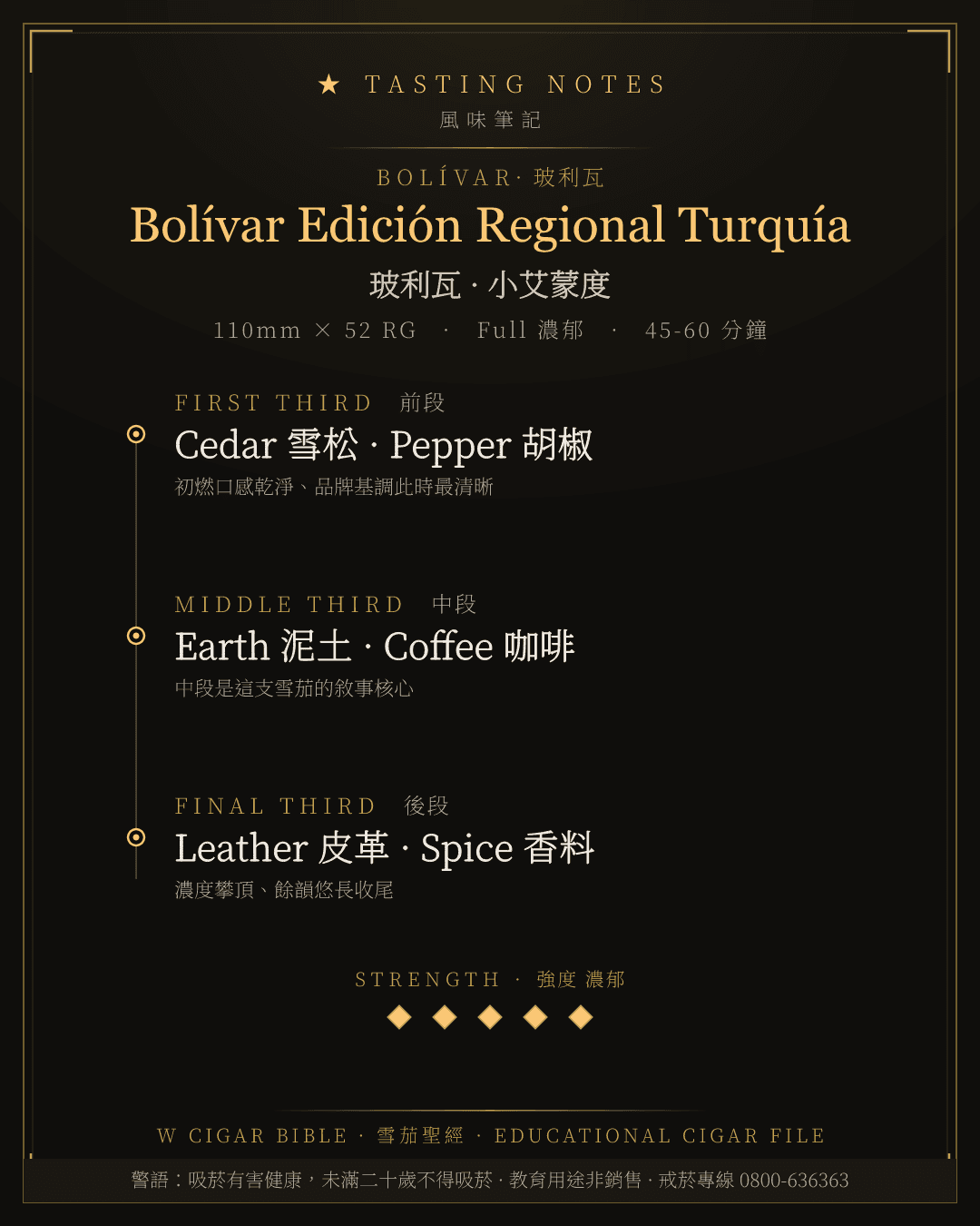 Bolívar Edición Regional Turquía 風味筆記 · 玻利瓦