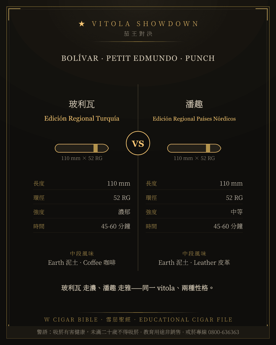 Bolívar Edición Regional Turquía vs Punch Edición Regional Países Nórdicos