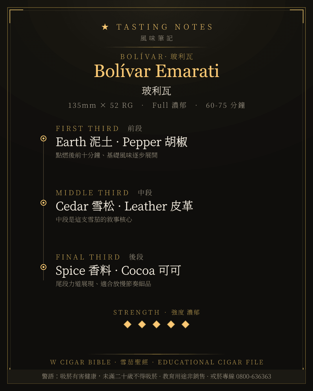 Bolívar Emarati 風味筆記 · 玻利瓦