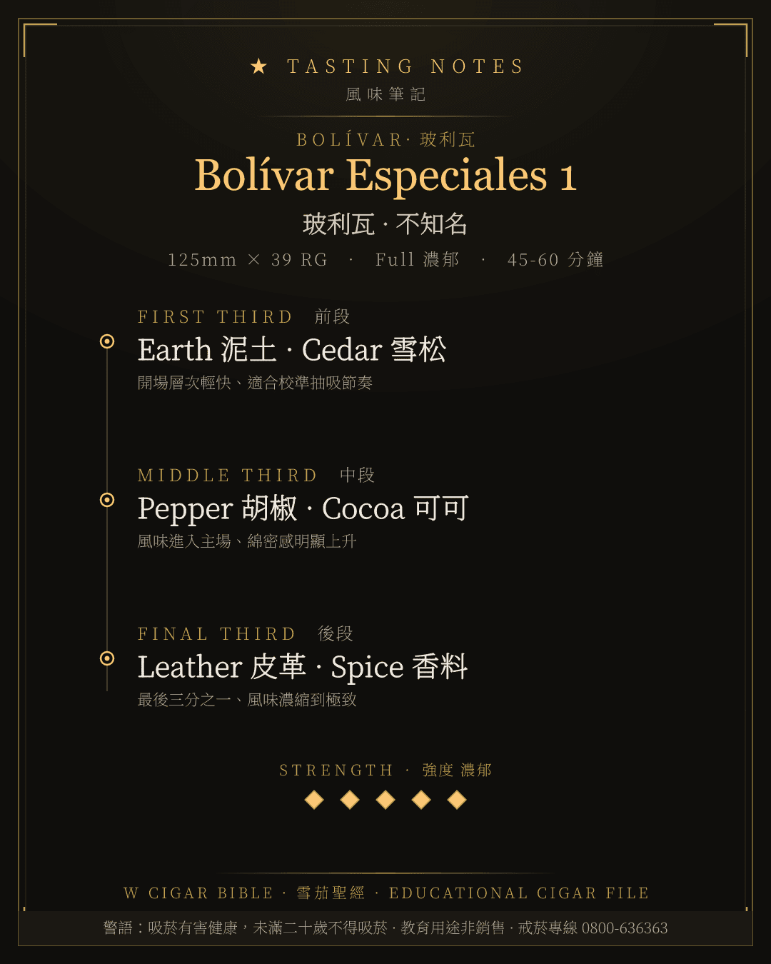 Bolívar Especiales 1 風味筆記 · 玻利瓦