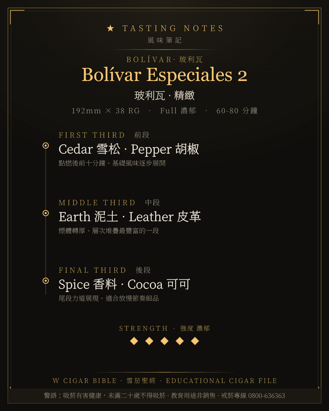 Bolívar Especiales 2 風味筆記 · 玻利瓦