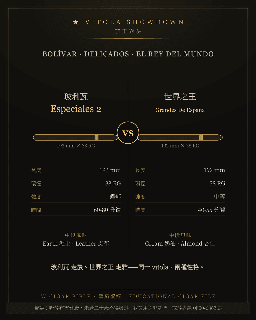 Bolívar Especiales 2 vs El Rey Del Mundo Grandes De Espana