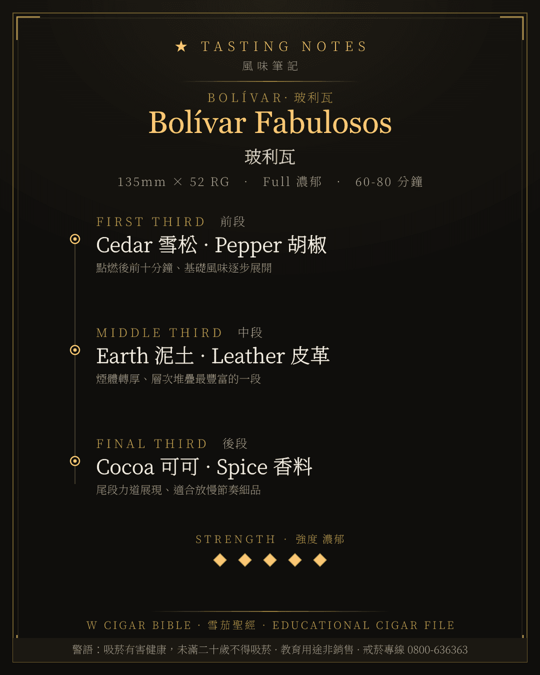 Bolívar Fabulosos 風味筆記 · 玻利瓦