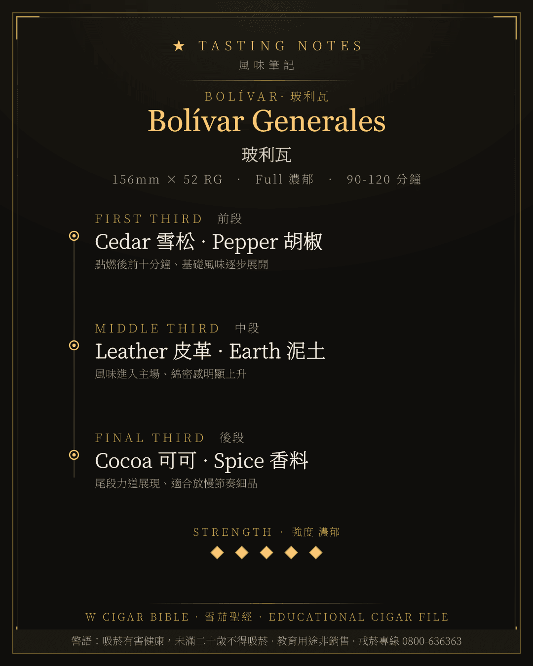 Bolívar Generales 風味筆記 · 玻利瓦