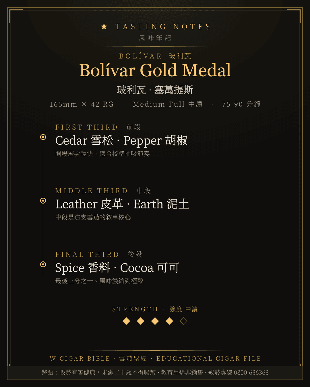 Bolívar Gold Medal 風味筆記 · 玻利瓦