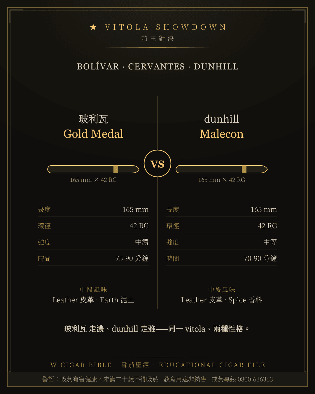 Bolívar Gold Medal vs Dunhill Malecon