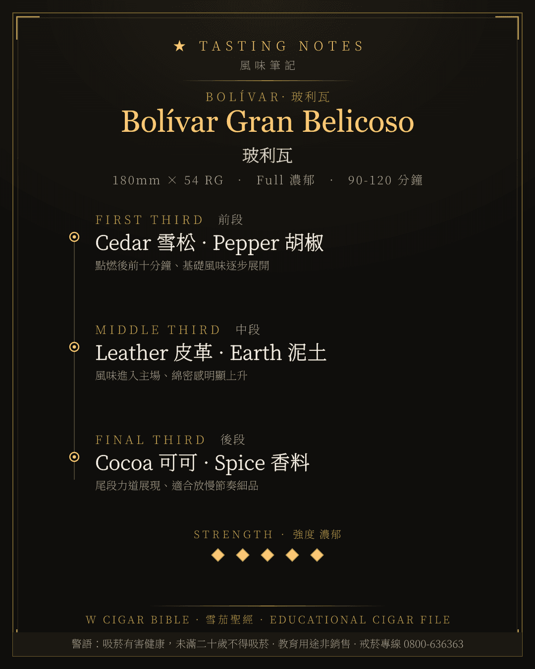 Bolívar Gran Belicoso 風味筆記 · 玻利瓦
