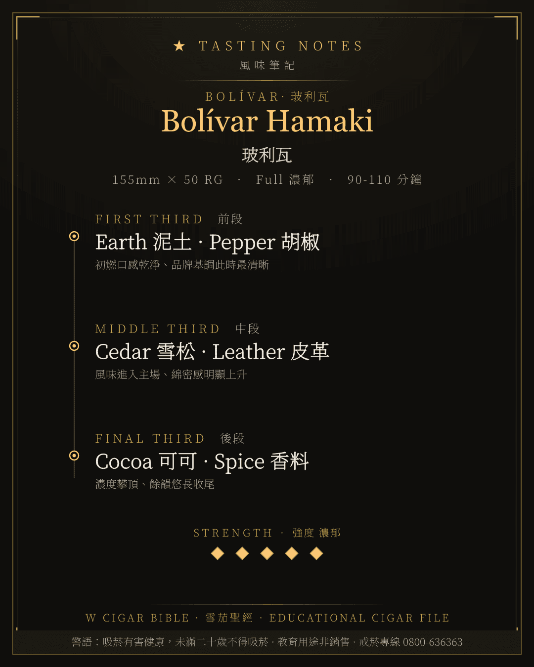 Bolívar Hamaki 風味筆記 · 玻利瓦