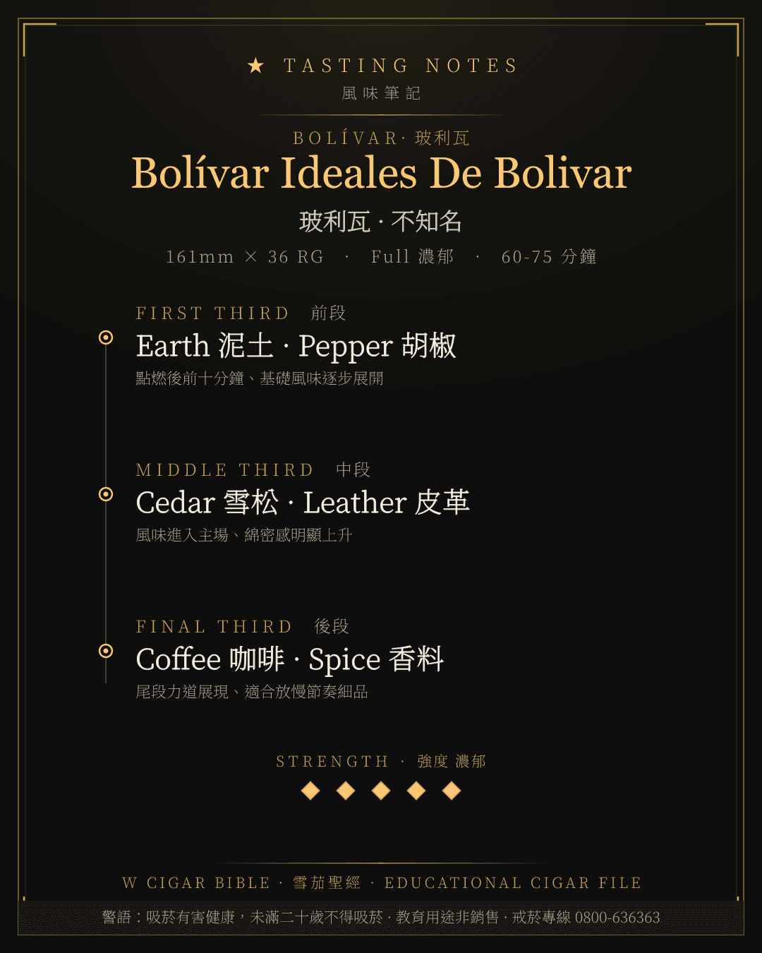 Bolívar Ideales De Bolivar 風味筆記 · 玻利瓦