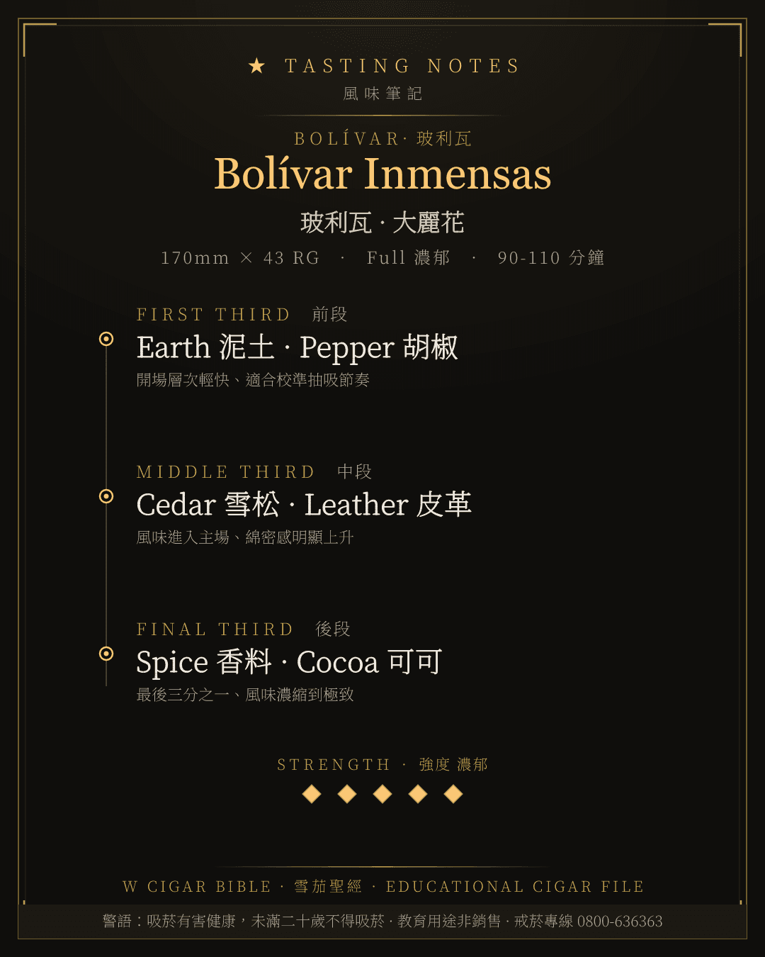 Bolívar Inmensas 風味筆記 · 玻利瓦