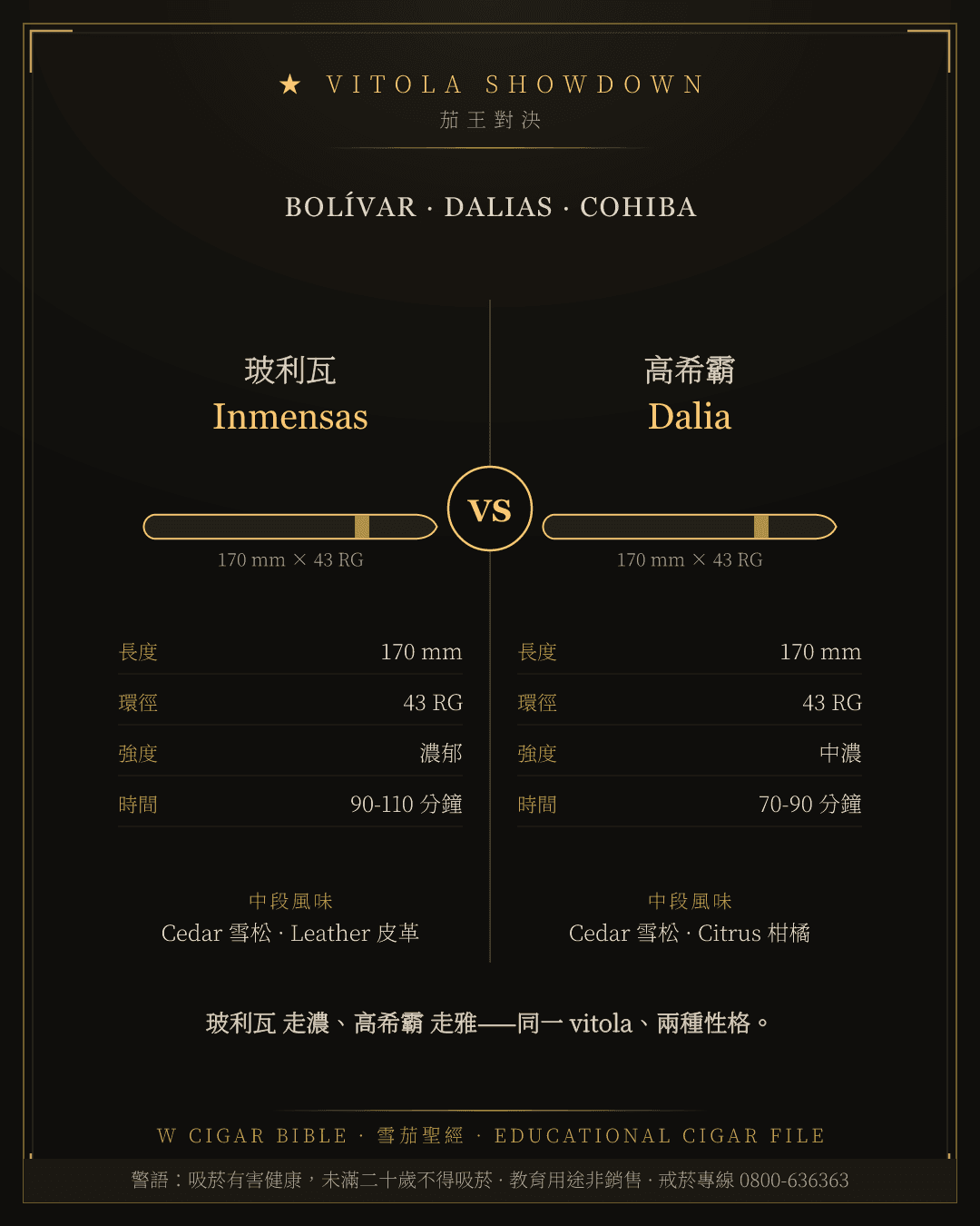 Bolívar Inmensas vs Cohiba Dalia