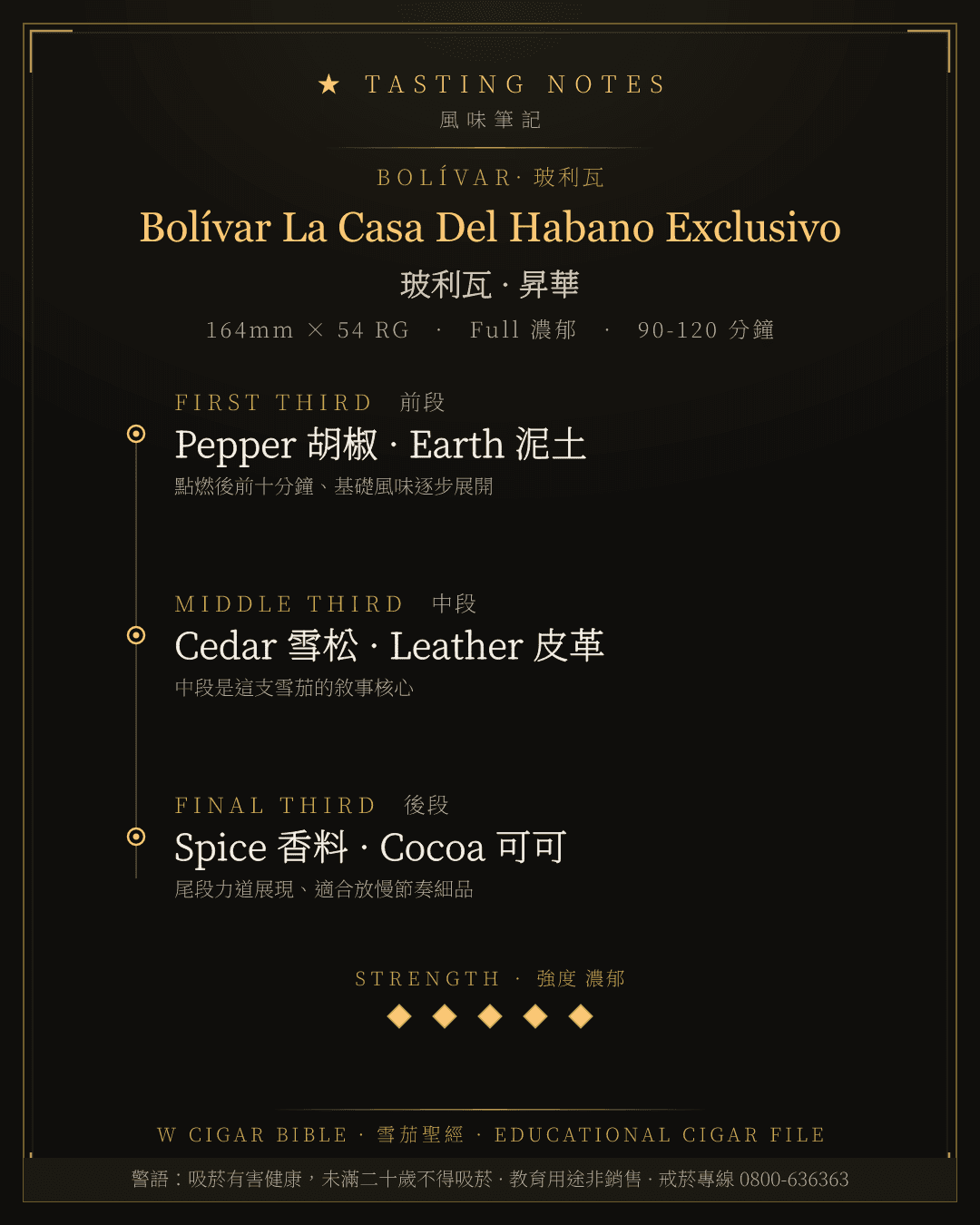 Bolívar La Casa Del Habano Exclusivo 風味筆記 · 玻利瓦