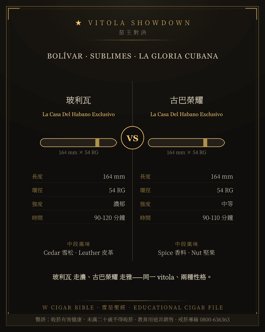 Bolívar La Casa Del Habano Exclusivo vs La Gloria Cubana La Casa Del Habano Exclusivo