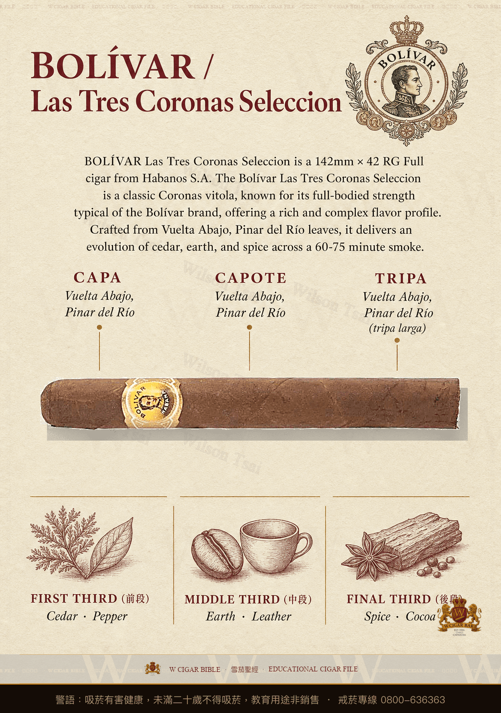 Bolívar Las Tres Coronas Seleccion · 玻利瓦