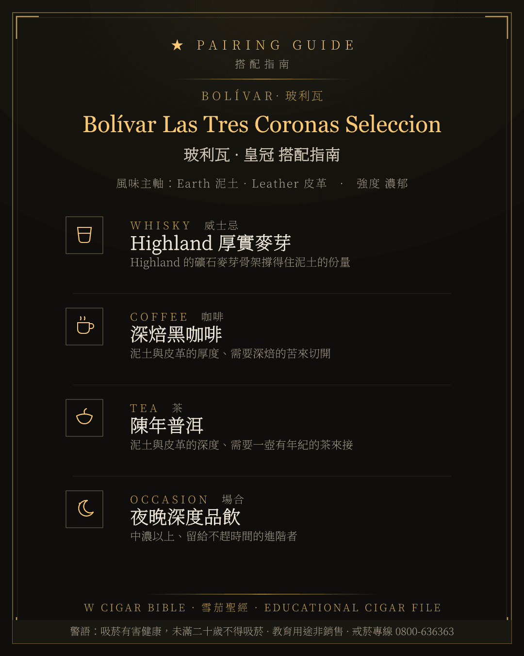 Bolívar Las Tres Coronas Seleccion 搭配指南 · 玻利瓦