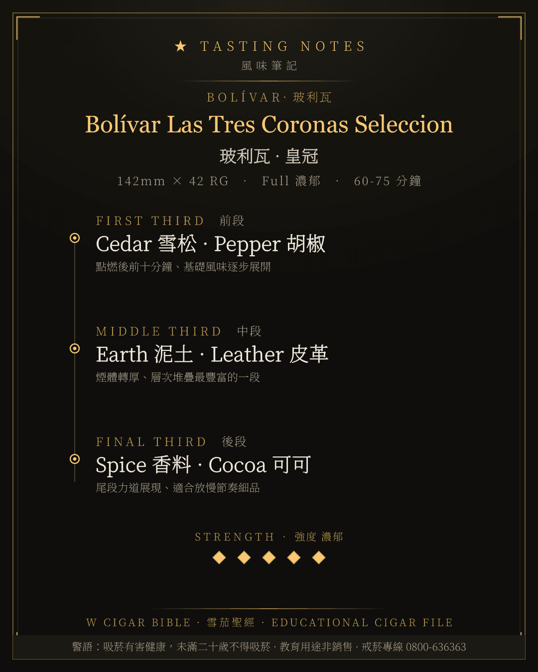 Bolívar Las Tres Coronas Seleccion 風味筆記 · 玻利瓦