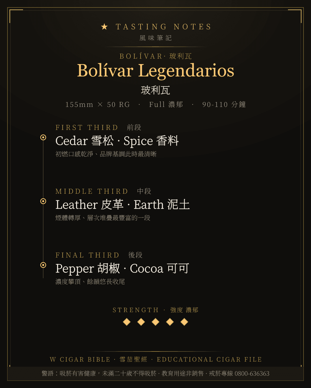 Bolívar Legendarios 風味筆記 · 玻利瓦