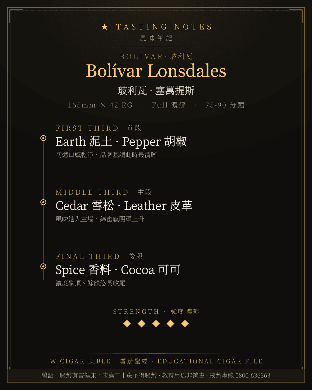Bolívar Lonsdales 風味筆記 · 玻利瓦