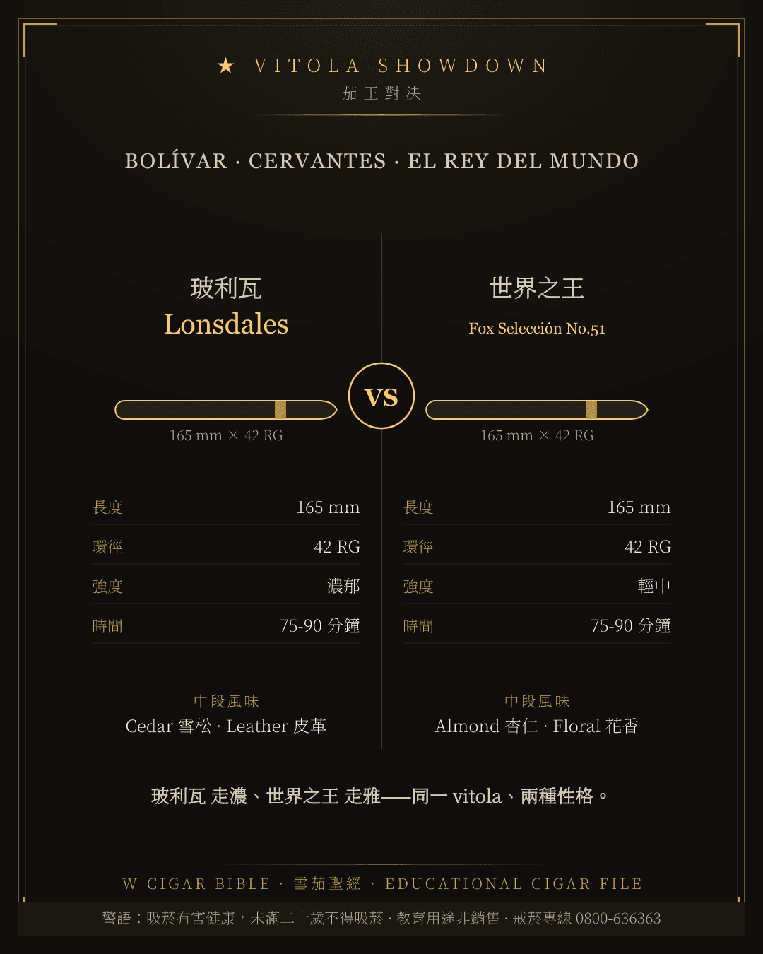 Bolívar Lonsdales vs El Rey Del Mundo Fox Selección No.51