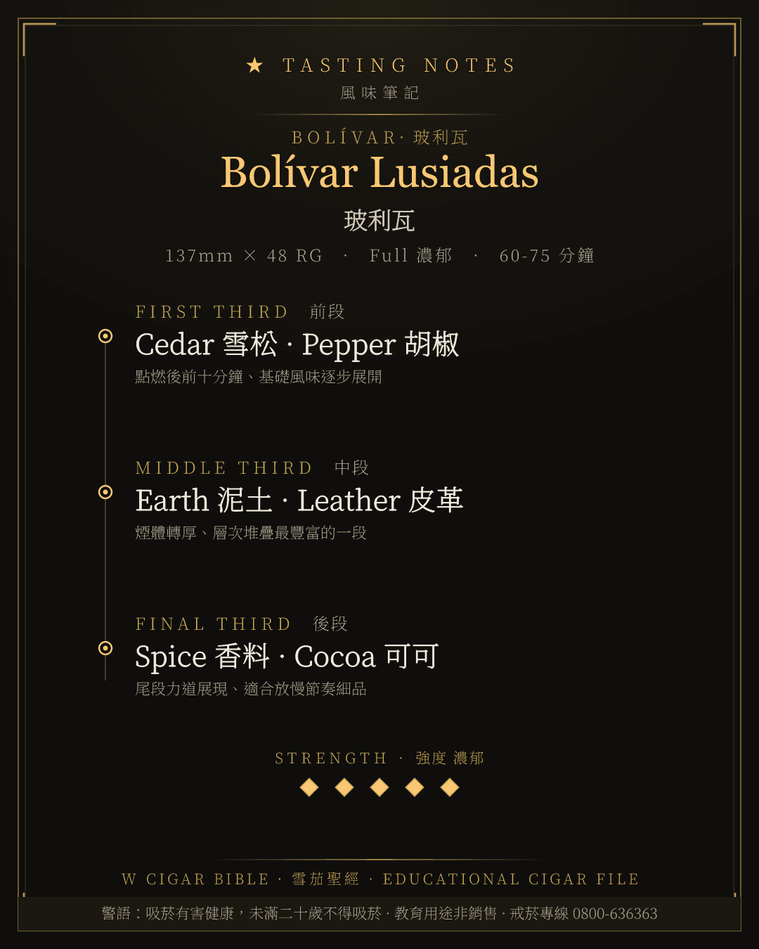Bolívar Lusiadas 風味筆記 · 玻利瓦